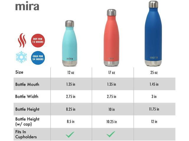 MIRA 17 Oz Stainless Steel Vacuum Insulated Water Bottle - Double Walled Cola Shape Thermos - 24 Hours Cold, 12 Hours Hot - Reusable Metal Water...