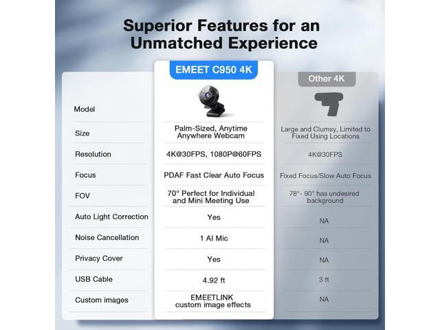 EMEET C950 4K Webcam for PC - 8 Megapixels 4K UHD, PDAF Autofocus, Noise-Canceling Mic, 70° FOV, 1080P@60FPS, Privacy Cover, USB 2.0 Plug & Play, No...