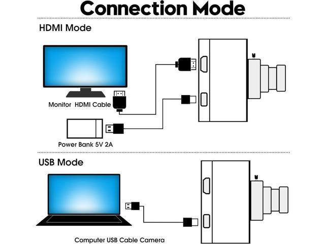 ELP 4K HDMI USB Camera Wide Angle PC Camera for Computer Monitor Simultaneously Output Mini UVC USB2.0 Webcam 2X Digital Zoom H.264 8mp USB...