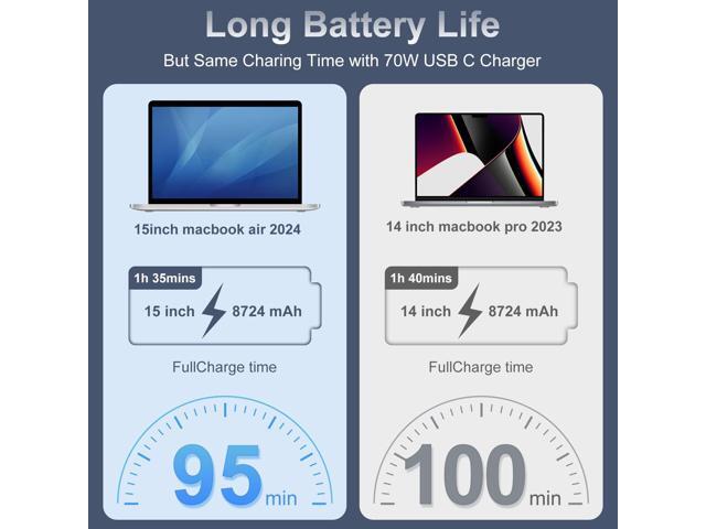 70W Charger for Mac Book Air 15 13 Inch Mac Book Pro14 Inch M4 M3 M2 M1 2025 2024 2023 2022 2021,USB-C to Mag 3 Power Adapter,Include 6.6ft 5A...