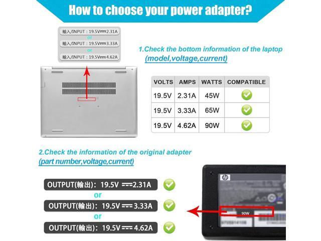 90W 65W Laptop Charger for HP 15 17 Laptop 15-DW 15-CS 15-CH 15-DF 15-EB:15-DW0081WM 15-DW0037WM 15-DW0046NR 15-DW0083WM 15-DW1083WM 15-CS3075WM...