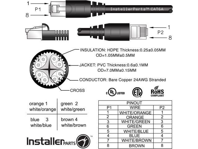 InstallerParts Ethernet Cable CAT6A Cable UTP Booted 15 FT - White - Professional Series - 10Gigabit/Sec Network/High Speed Internet Cable, 550MHZ