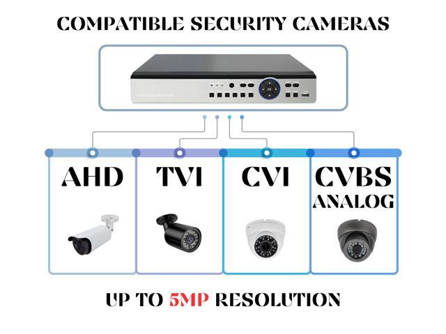 Evertech 16 Channel 5MP DVR Security System Recorder 12TB HDD for HD-TVI, CVI, CVBS, AHD 960H/720P/1080P/5MP CCTV Security Cameras
