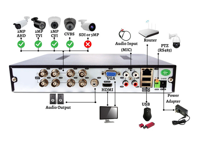 Evertech 8 Channel H.265 Security DVR with 4TB Hard Drive HD AHD TVI CVI Analog Home Office Standalone CCTV Surveillance Digital Video Recorder