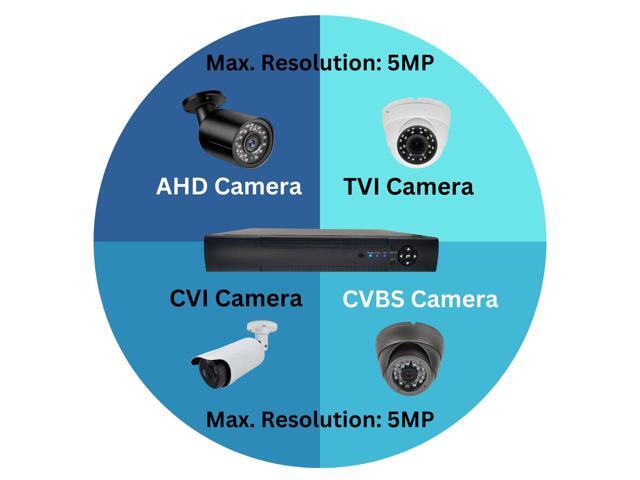 Evertech 16 Channel H.265 HD Hybrid Digital Video Recorder Compatible with Analog/AHD/TVI/CVI Security Cameras DVR for Surveillance System with...