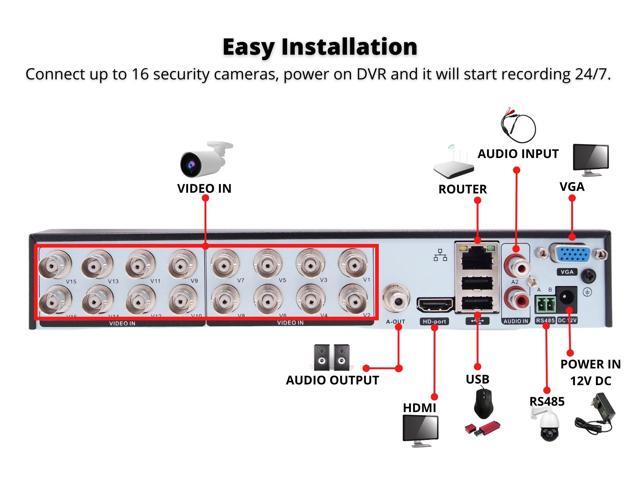 Evertech H.265 16 Channel Digital Video Recorder AHD TVI CVI Analog Surveillance DVR with 2TB Hard Drive for Recording
