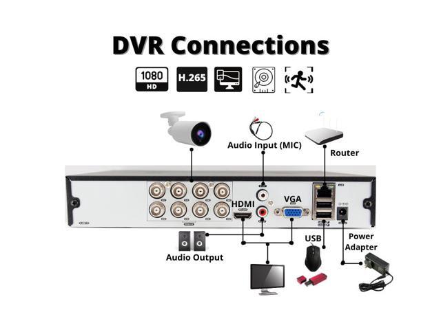 Evertech 8 Channel 8TB HDD H.265 Surveillance Security Camera Video Recorder with Remote View Motion Detection