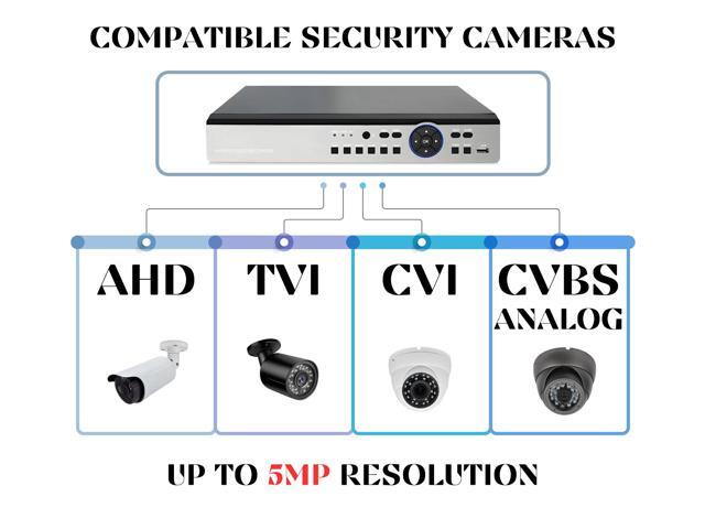 Evertech 16 Channel H.265 5MP Security Camera Digital Video Recorder with 16TB Recording Memory