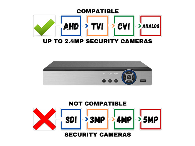 Evertech 8 Channel H.265 Security DVR with 4TB Hard Drive HD AHD TVI CVI Analog Home Office Standalone CCTV Surveillance Digital Video Recorder