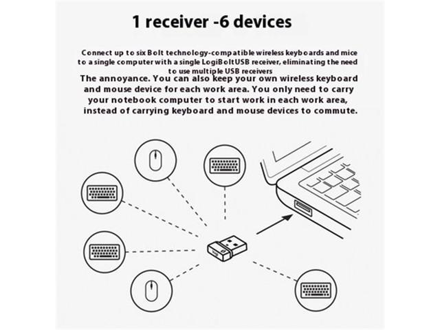 Logitech LOGI BOLT USB Receiver, Logi Bolt wireless mouse, keyboard, or keypad SET and your computer, for Windows 10,11 or later, and macOS 10.10...