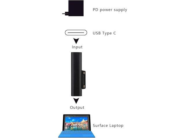 15V 3A Type-c Female to Surface Magnetic Charging Adapter, Compatible with Surface Pro 3/4/5/6/7/X, Laptop 1/2/3 & Surface Book/Go[2 PCS, Black...