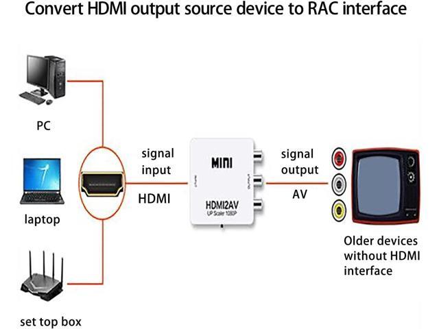 HDMI to RCA Converter (hdmi to av Adapter) hdmi to RCA Adapter converts HDMI Output Source to Old-Fashioned RCA Display Optionalav to hdmi,hdmi to...