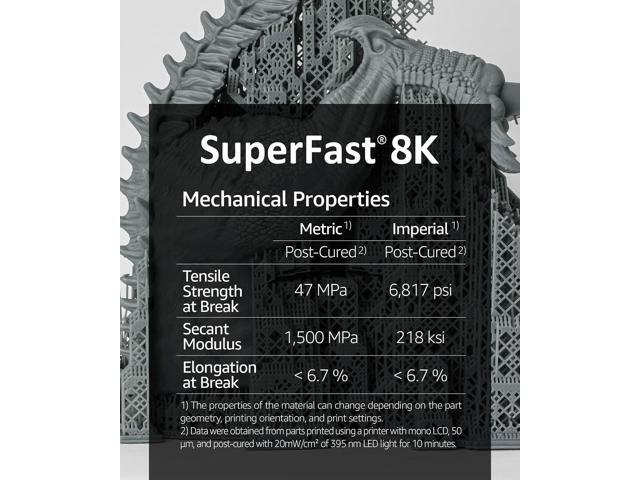 SuperFast 8K 3D Printer Resin Water Washable, 50um Print in 0.5 sec, Made in Korea by 3DMaterials (1000g, White)