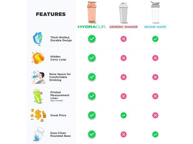 Hydra Cup ProFlow Shaker Bottles 6-Pack (28oz) Protein Shaker Cups with Whisk Ball, Leak-Proof Lid, Hidden Carry Handle BPA-Free Gym Mixer for...