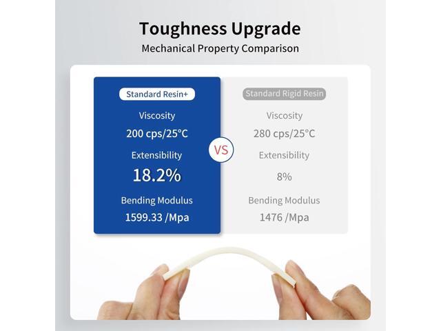 ANYCUBIC Upgraded Standard 3D Printer Resin, 405nm SLA Fast UV-Curing Resin, High Precision & Rapid Photopolymer for 8K Capable LCD/DLP/SLA 3D...