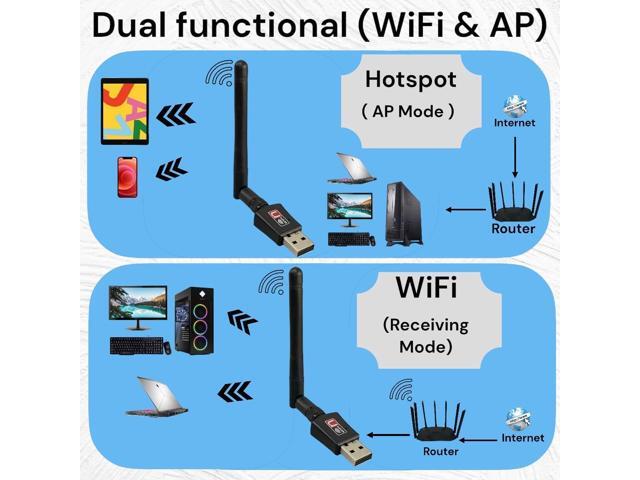 AC600 Mbps Dual Band Internet USB WiFi Adapter for desktop PC 2.4/5GHz, Desktop-Laptop wifi adapter Wireless Receiver Network Dongle with Antenna,...