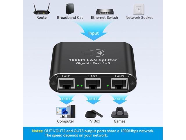 Ethernet Splitter 1 to 3 1000Mbps Internet Cable Splitter 1 in 3 Out High Speed Either Network Splitter Gigabit Dual LAN RJ45 Port Router Switch...
