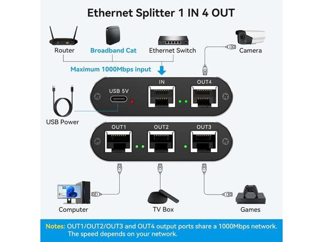 THXCDBID Ethernet Splitter 1 to 4 1000Mbps LAN Splitter Network Switch Ethernet Switch Suitable for Cat6/7/8 Cable with USB C Power