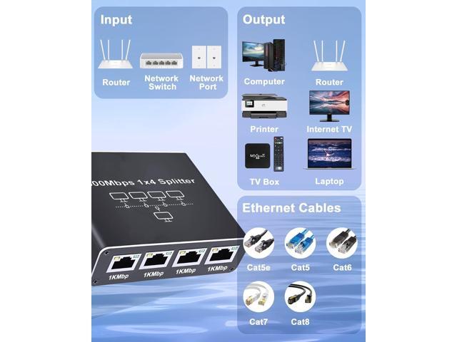 Ethernet Splitter 1 to 4, 1000Mbps High Speed Ethernet Cable Splitter with LAN Cable Cat 6 [4 Devices Simultaneous Networking], Gigabit RJ45 LAN...
