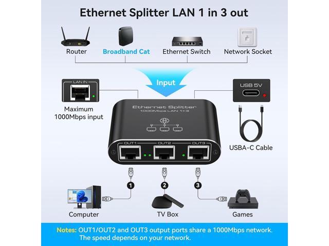 Ethernet Splitter 1 to 3 1000Mbps Network Splitter Supports Simultaneous Networking of 3 Devices Works with Cat5/5e/6/7/8 Cable