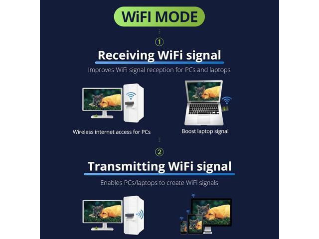 USB WiFi Bluetooth Adapter, 600Mbps Dual Band 2.4/5GHz Wireless Network Card, USB WiFi Dongle for PC/Laptop/Desktop, Support Windows XP/7/8.1/10