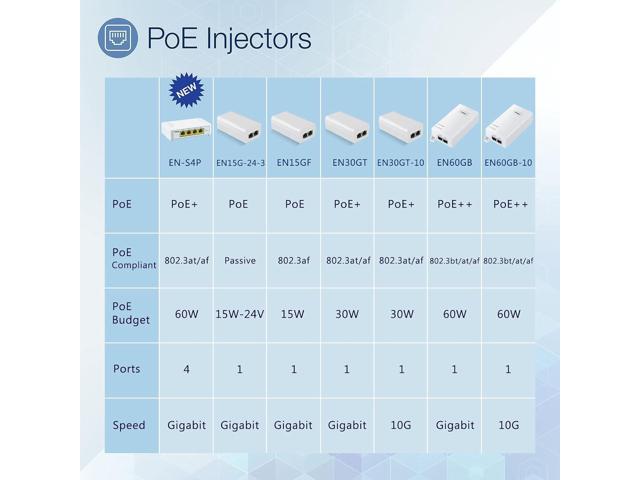 Gigabit PoE Injector 48V 15W, Single Port PoE Power Injector for IP Camera, Wireless Access Point, IP Phones, EN15GF