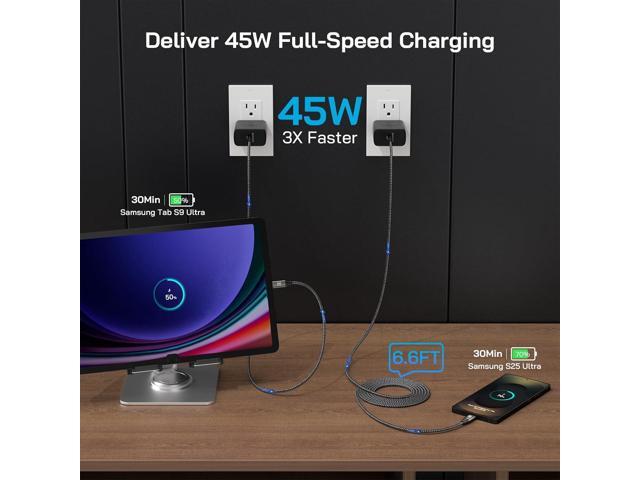 45W Super Fast Charger Type C, [2 Pack] 45 Watt USB-C Charger PD/PPS Wall Charging Block for Samsung Galaxy S25 Ultra/S25+/S25/S24/S23...