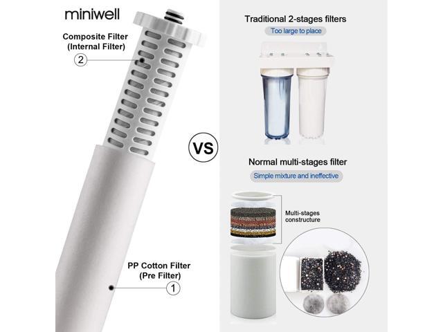 miniwell Shower Filter 720-Plus with replaceable cartridges, shower head filter with Double Filters, remove 99% chlorine (Shower Filter w/Head)
