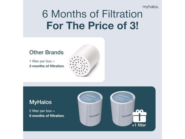 2 Pack - MyHalos Fixed Hard Water Shower Filter Cartridge Replacement - Home, Travel Power Filtered Shower Head Filter, Chlorine & Heavy Metal...