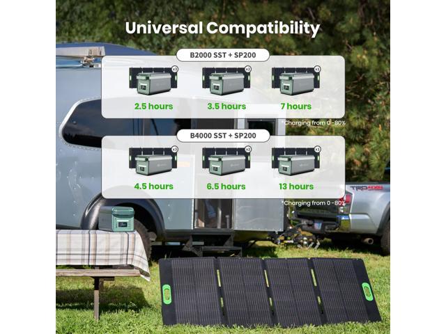 Yoshino SP200 Foldable 200W Monocrystalline Portable Solar Panel for Electric Solar Generators, Water-Resistant IP67, Off-Grid, Camping, RV