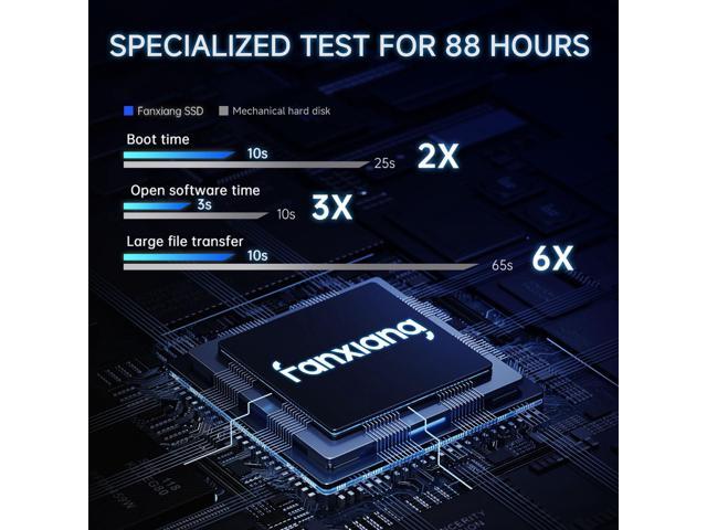 fanxiang 512GB SSD SATA 2.5'' 6Gb/s 3D NAND QLC Internal Solid State Drive, Up to 560 MB/s SLC Cache for Laptop and PC Desktop Storage Performance...