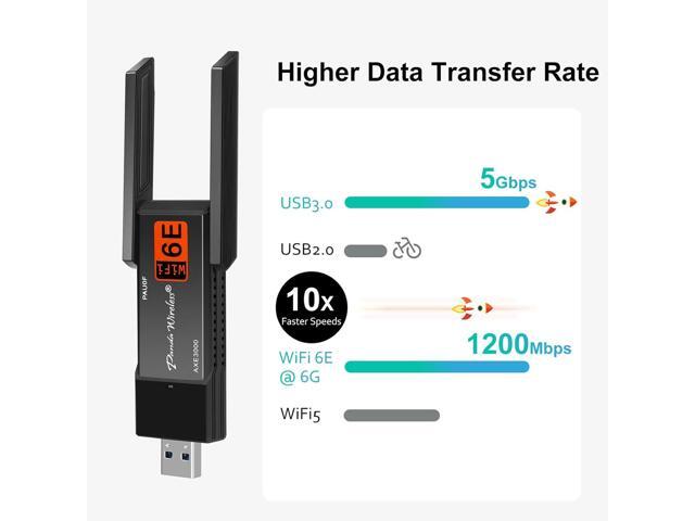 Panda Wireless PAU0F AXE3000 Tri Band (2.4/5 / 6 GHz) WiFi 6E USB 3.0 Adapter - Windows 10/11, Zorin, MX Linux, EndeavourOS, Mint, Ubuntu,...