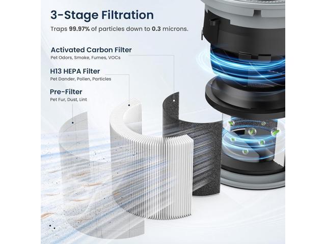 Air Purifiers for Home Large Room up to 1200ft², LUNINO H13 True HEPA Air Purifier for Bedroom with Fragrance Function, Air Quality Sensor, Sleep...