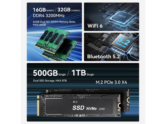 Beelink EQR5 Mini PC, AMD Ryzen 5 5500U(7nm, 6C/12T) up to 4.0GHz, Mini Computer 16GB DDR4 RAM 500GB PCIe3.0x4 SSD, Micro PC 4K@60Hz Dual HDMI...