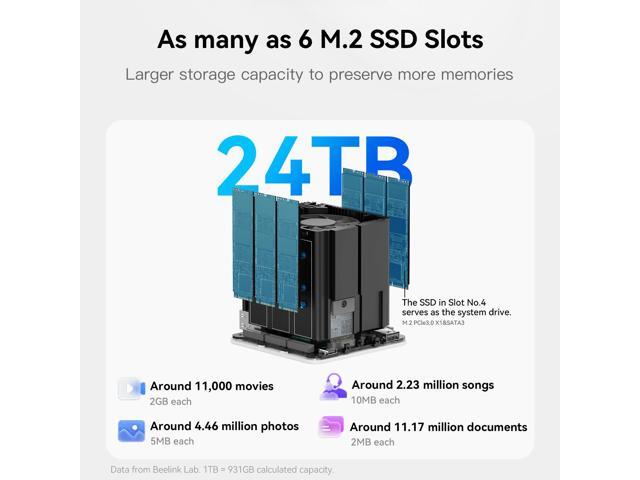Beelink ME Mini, Mini PC NAS, Intel N150 CPU, 16GB LPDDR5, 1TB M.2 PCIe3.0 SSD Slots(MAX 24TB), Dual 2.5G LAN/WiFi6/BT5.2/USB3.2/HDMI/W11 Home
