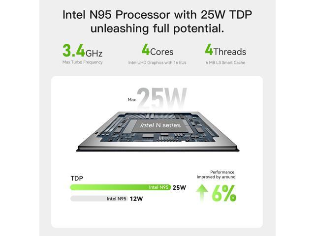 Beelink Mini PC, ME Pro 2 Hard Drive Bays NAS Intel N95 12G LPDDR5 128G M.2 PCIe 3.0 SSD, 3 x M.2 SSD Slots, Dual LAN/File Server/NAS Storage