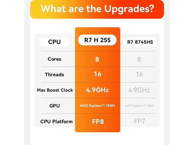 Beelink SER9 Mini PC,AMD Ryzen 7 H 255 8C/16T(up to 4.9GHz),Mini Computer 32GB LPDDR5X DRAM 1TB NVMe PCIE 4.0 SSD, Triple-Display Output,AMD...