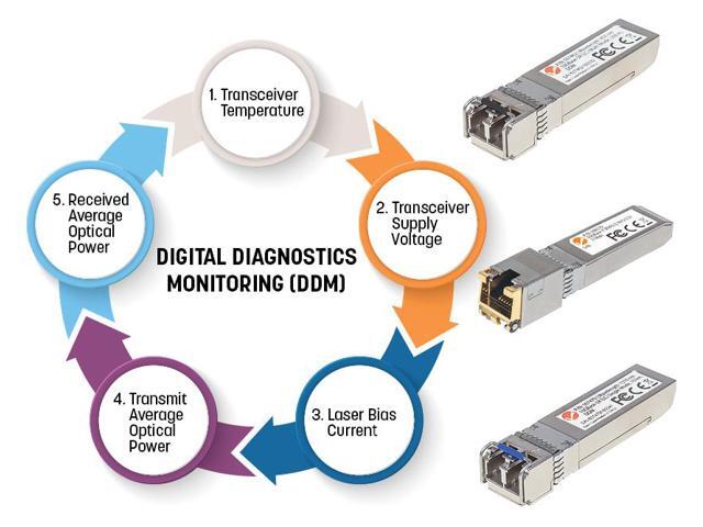 Intellinet 10 Gigabit Copper SFP+ Transceiver Module, 10GBase-T (RJ45) Port, 30 m (98 ft.), up to 10 Gbps Data-Transfer Rate with Cat6a Cabling