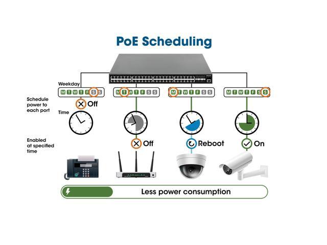 Intellinet 10-Port L2+ Fully Managed PoE++ Switch with 8 Gigabit Ethernet Ports and 2 SFP Uplinks 2 x 90 W IEEE 802.3bt (4PPoE) Ports, 6 x 30 W...