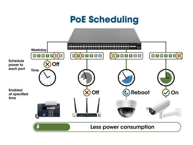 Intellinet 54-Port L2+ Fully Managed PoE+ Switch with 48 Gigabit Ethernet Ports and 6 SFP+ Uplinks, IEEE 802.3at/af PoE+/PoE Compliant, 450 W PoE...