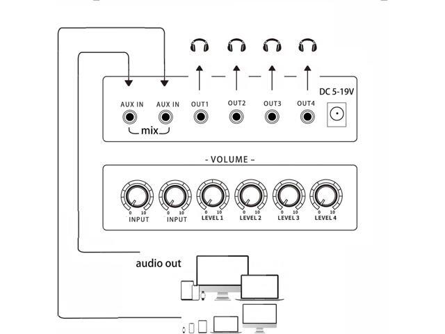 1/8' aux Input Mixing 2 in 4 Channel Way Out Headset Box Headphone Amplifier 3.5mm Mixer 1/8 inch Stereo Audio Amp with Ultra-Compact Portable Mini...