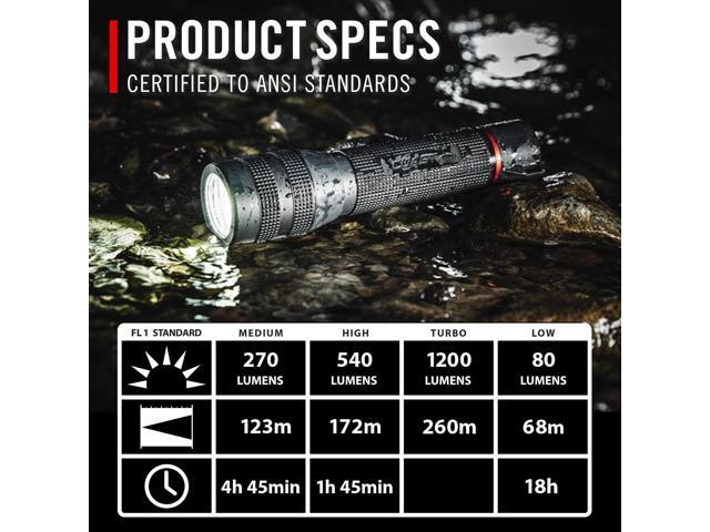 Coast GX20 1200 Lumen Waterproof Alkaline-Dual Power LED Flashlight with Twist Focus, Anti-Roll Cap and Textured Handle - Compatible with 4 x AAA...