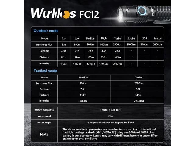 Wurkkos Tactical Flashlight, 2000 Lumen Super Bright Flashlight, Rechargeable Flashlight 345m Long Range, Dual Switch, IPX8 Waterproof EDC...
