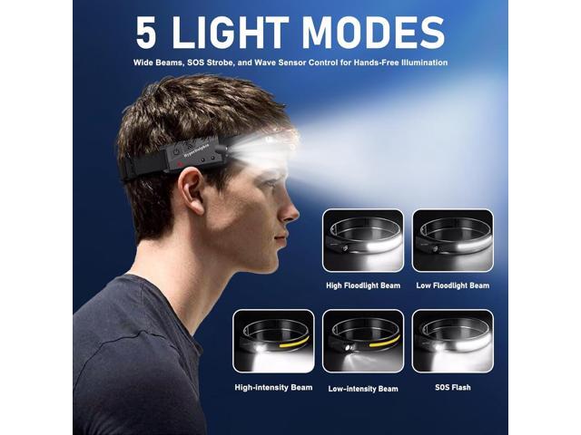 (2-Pack) Rechargeable LED Headlamp, 350 Lumens, Waterproof, 5 Lighting Modes Adjustable, Lightweight Design