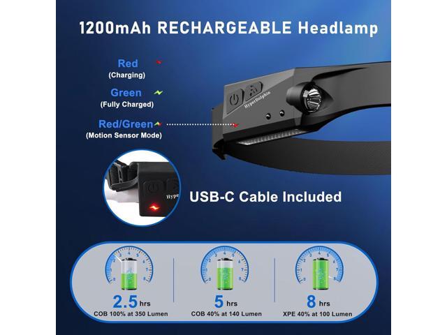 (2-Pack) Rechargeable LED Headlamp, 350 Lumens, Waterproof, 5 Lighting Modes Adjustable, Lightweight Design