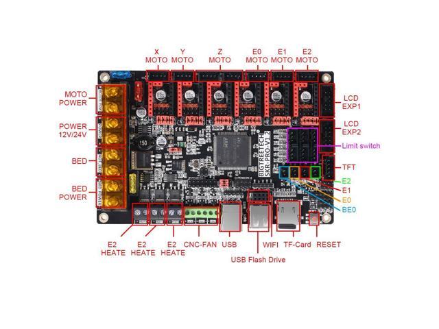 BIGTREETECH SKR Pro V1.2 32bit Control Board high-Frequency 3D Printer Motherboard, Support TMC5160, TMC2209, TMC2130, TFT35 E3, TFT70, TFT35...