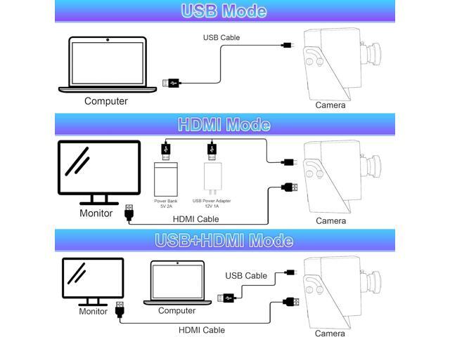 ELP 4K HDMI USB Camera Wide Angle PC Camera for Computer Monitor Simultaneously Output Mini UVC USB2.0 Webcam 2X Digital Zoom H.264 8mp USB...