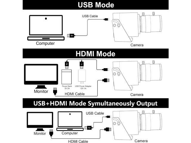 ELP 4K 60fps USB3.0 Webcam - HDMI & USB Output, Dual Display, Manual Zoom, 10x Zoom, High Speed, H.264, 5-50mm Lens