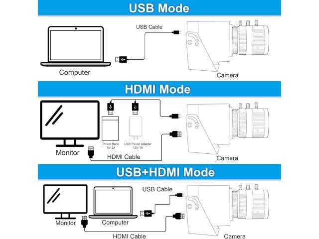 ELP 4K USB HDMI Camera Manual Zoom Webcam Variable Focus PC Camera Mini Close-up Camera for Computer H.264 Telescope USB Security Camera 8mp IMX415...