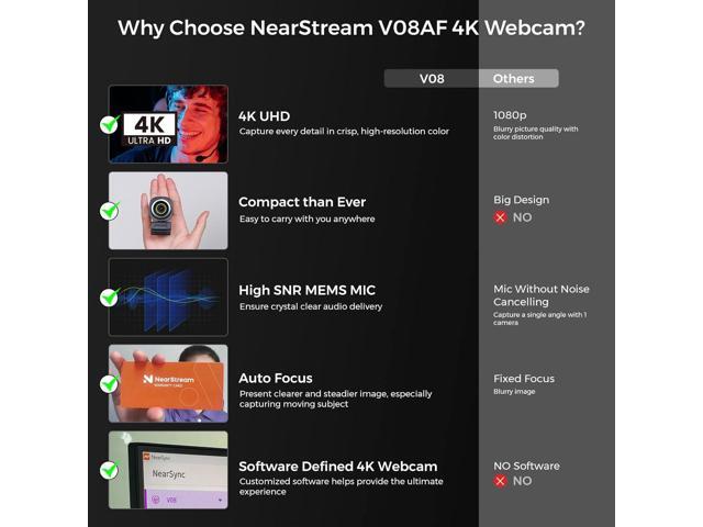 4K Webcam for PC, HDR 1080P 60FPS Streaming Webcam with Noise Canceling Mic, Software Control, 45°-95°Adjustable FOV, Auto Focus, AI Framing, Works...